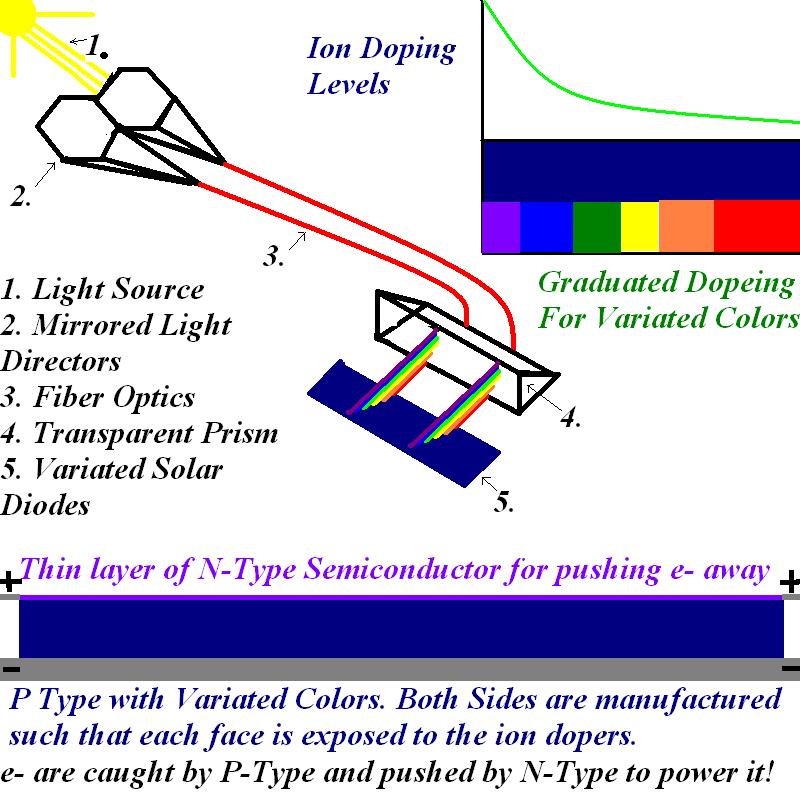 Solar Lux Light Catcher, Prism Splitter